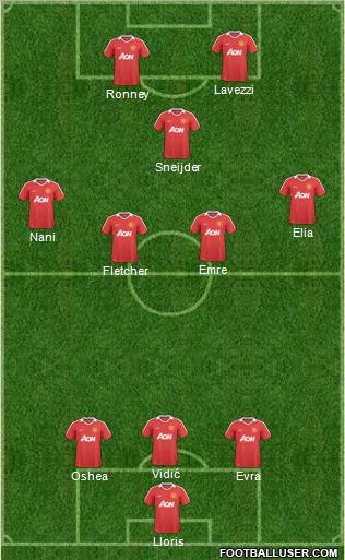 Manchester United Formation 2011