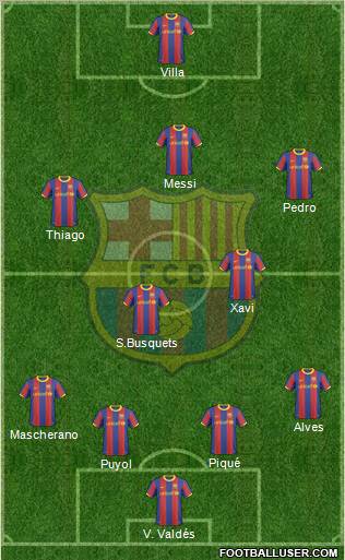 F.C. Barcelona Formation 2011