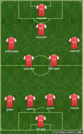 Arsenal Formation 2011