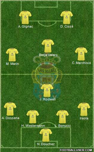 U.D. Las Palmas S.A.D. football formation