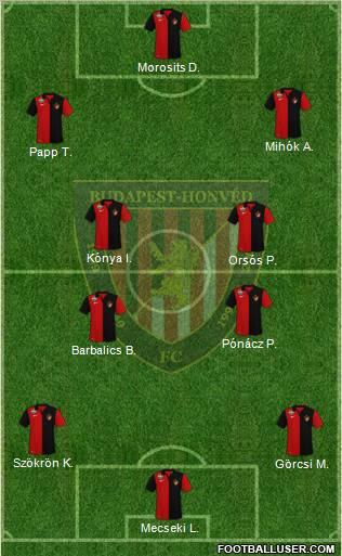 Budapest Honvéd FC Formation 2011