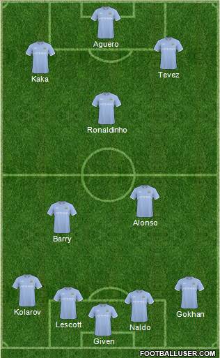 Manchester City Formation 2011