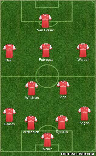 Arsenal Formation 2011
