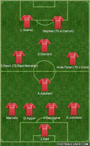 Liverpool Formation 2011