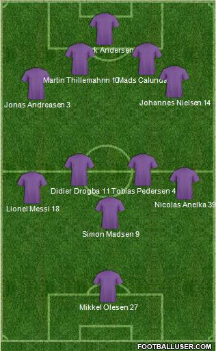 Champions League Team Formation 2011