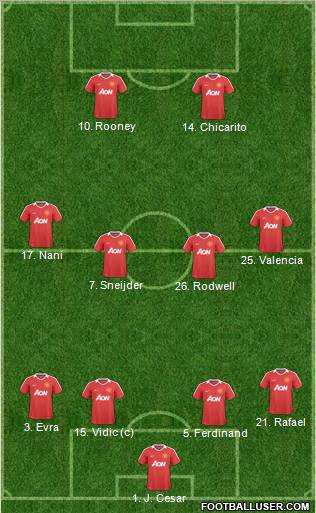 Manchester United Formation 2011