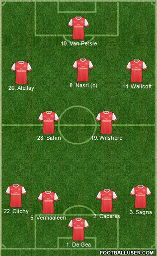 Arsenal Formation 2011