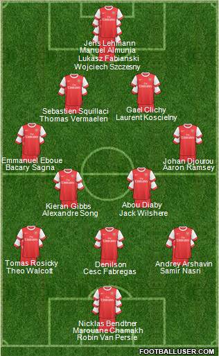 Arsenal Formation 2011