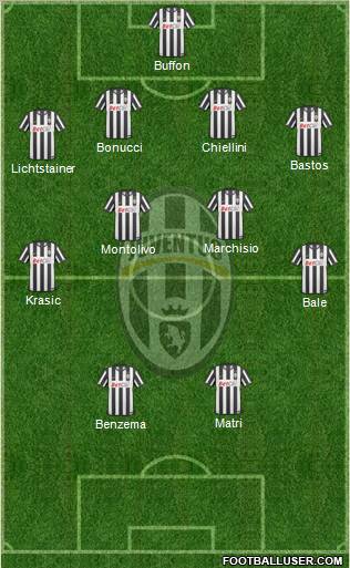 Juventus Formation 2011