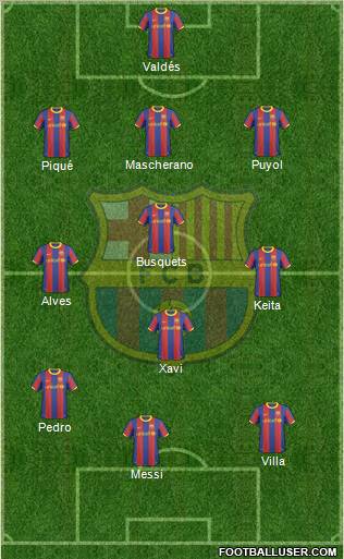 F.C. Barcelona Formation 2011