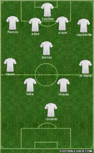 Dream Team Formation 2011