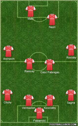 Arsenal Formation 2011
