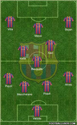 F.C. Barcelona Formation 2011
