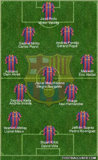 F.C. Barcelona Formation 2011