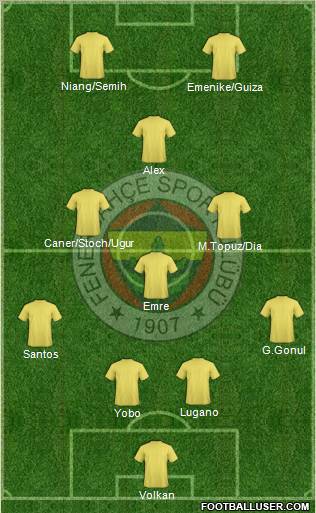 Fenerbahçe SK Formation 2011