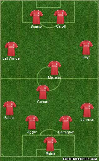Liverpool Formation 2011
