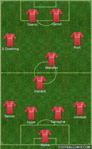 Liverpool Formation 2011