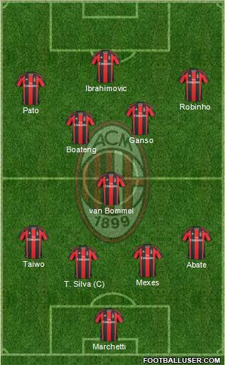 A.C. Milan Formation 2011