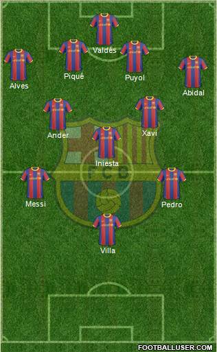 F.C. Barcelona Formation 2011