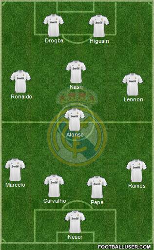 Real Madrid C.F. Formation 2011