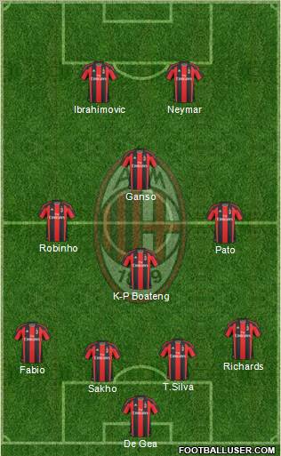 A.C. Milan Formation 2011