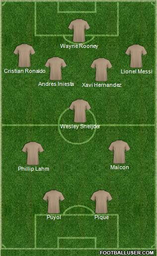 Fifa Team Formation 2011
