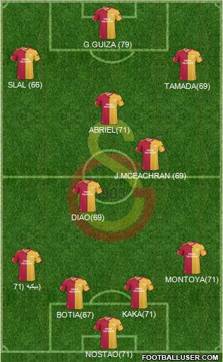 Galatasaray SK Formation 2011