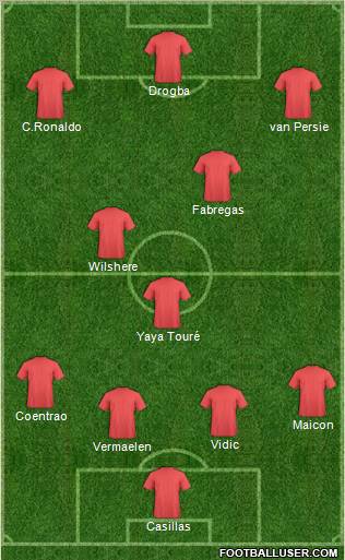 Dream Team Formation 2011