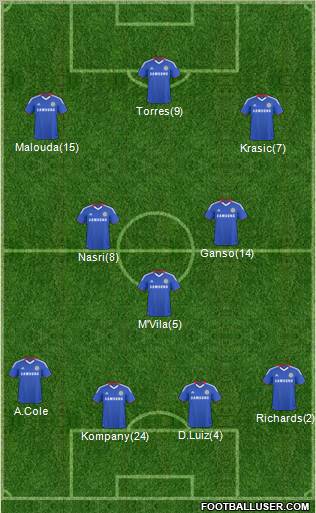 Chelsea Formation 2011