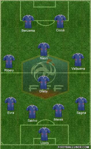 France Formation 2011