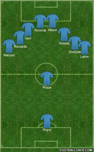 Fifa Team Formation 2011