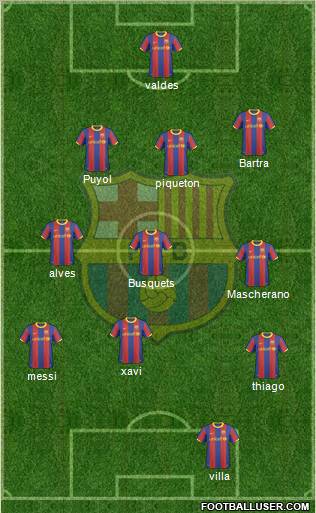 F.C. Barcelona Formation 2011