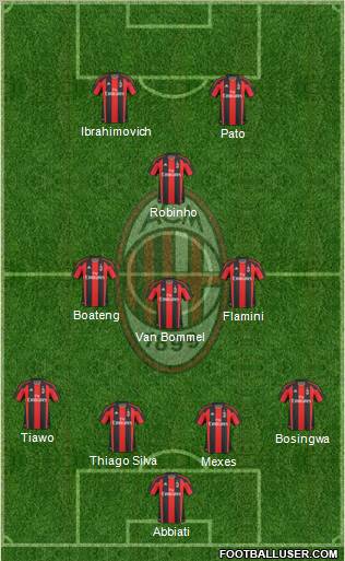 A.C. Milan Formation 2011