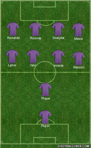 Champions League Team Formation 2011