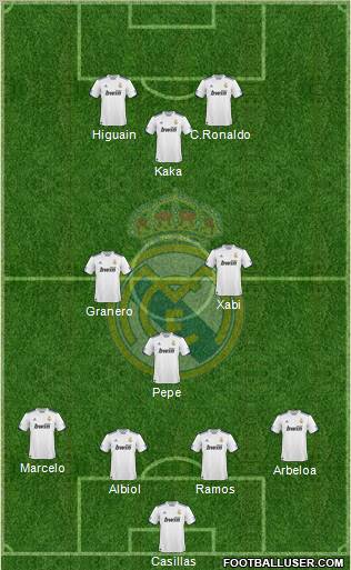 Real Madrid C.F. Formation 2011