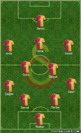 Galatasaray SK Formation 2011