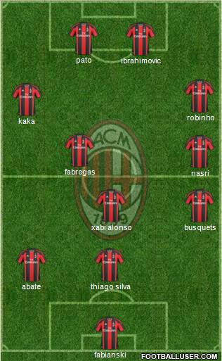 A.C. Milan Formation 2011