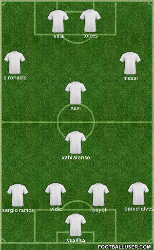 Champions League Team Formation 2011
