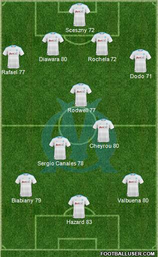 Olympique de Marseille Formation 2011