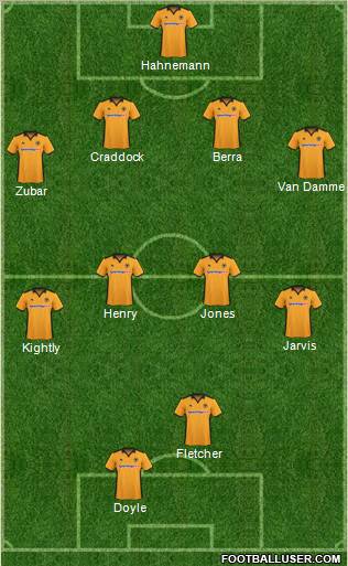 Wolverhampton Wanderers Formation 2011