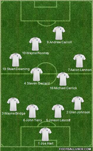 England Formation 2011