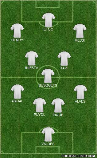Dream Team Formation 2011
