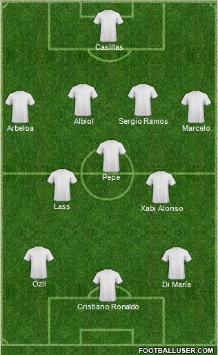 Champions League Team Formation 2011