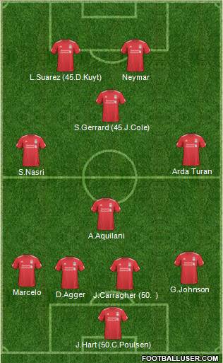 Liverpool Formation 2011