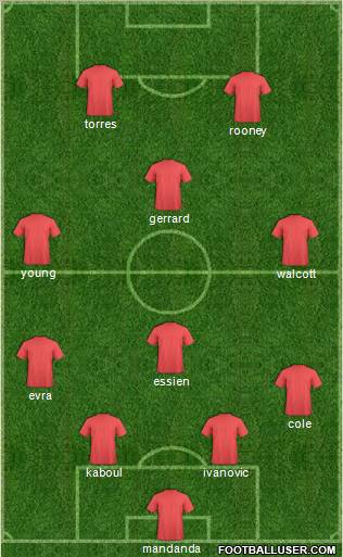 Fifa Team Formation 2011