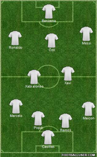 Dream Team Formation 2011