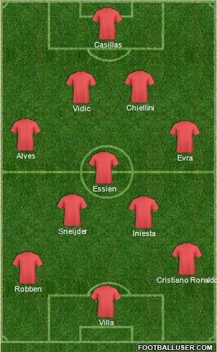 Dream Team Formation 2011