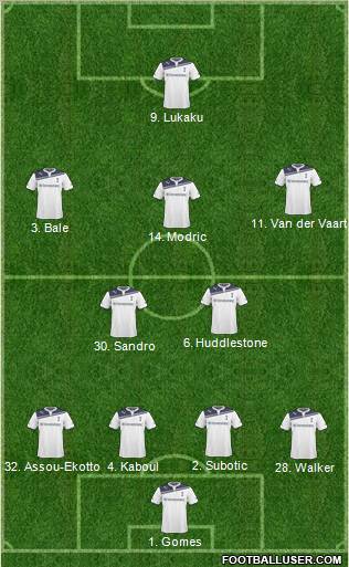 Tottenham Hotspur Formation 2011