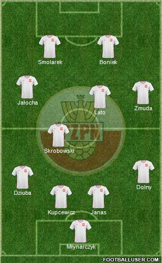 Poland Formation 2011