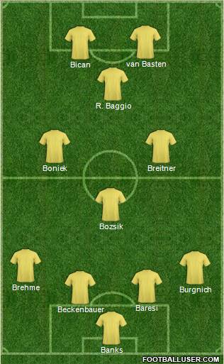 Dream Team Formation 2011